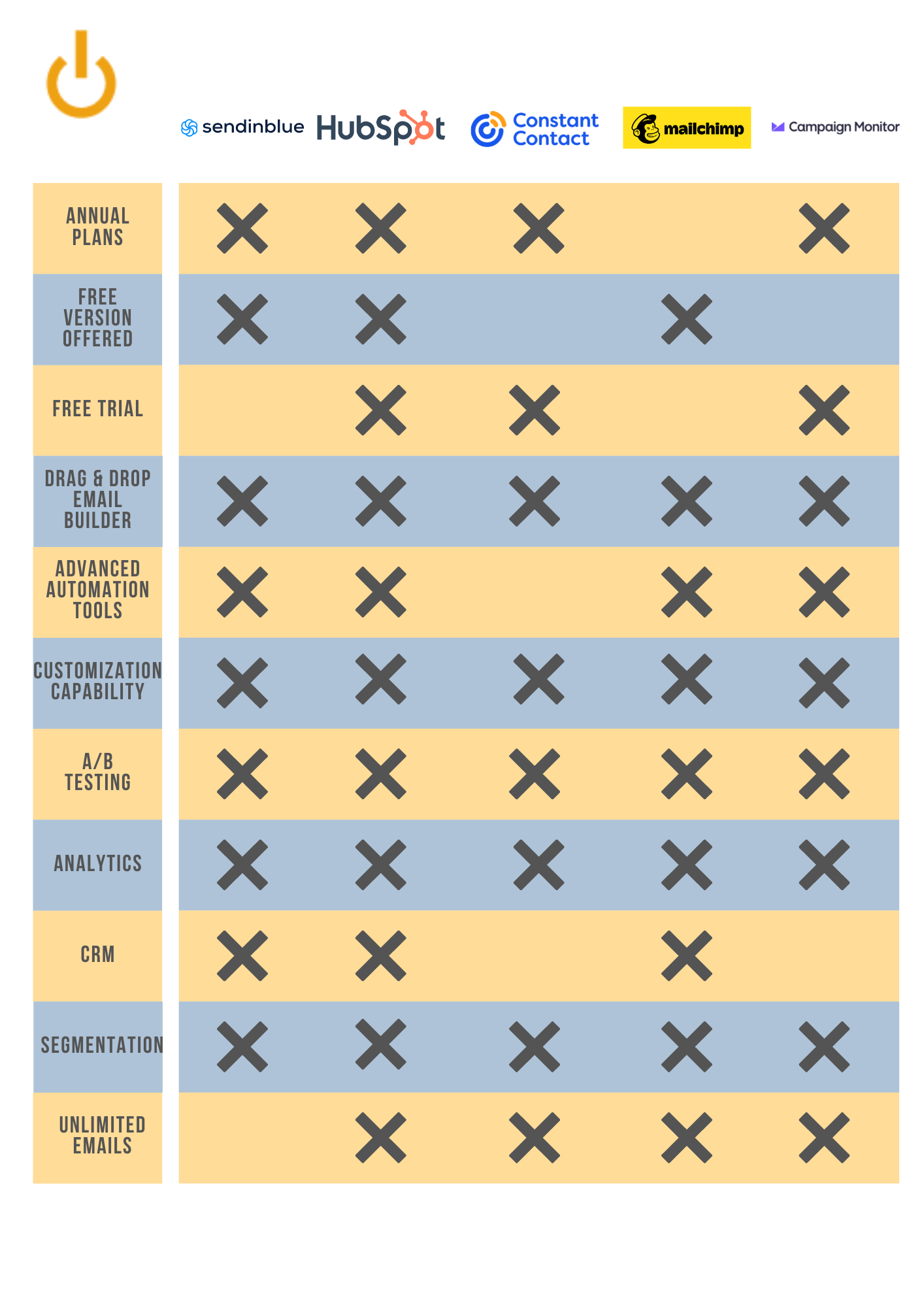 Email Marketing Platform Comparison