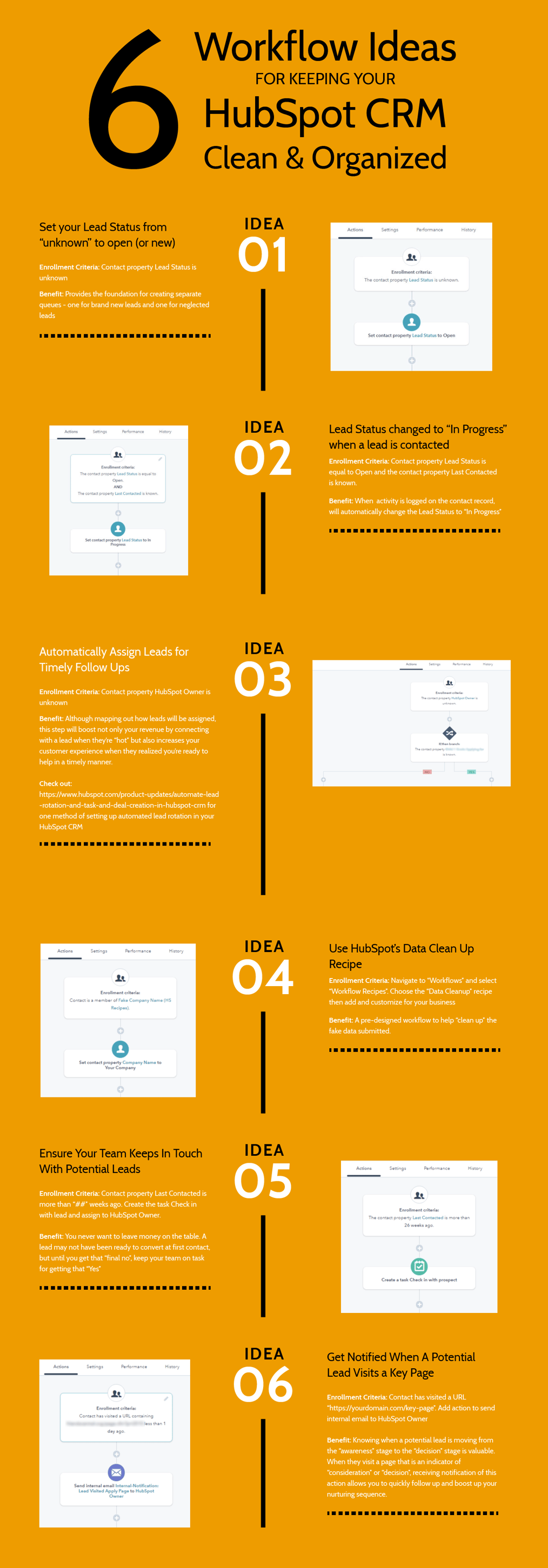 infographic workflow for clean HS CRM
