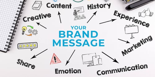 Why Clear Messaging Matters for Your B2B Business