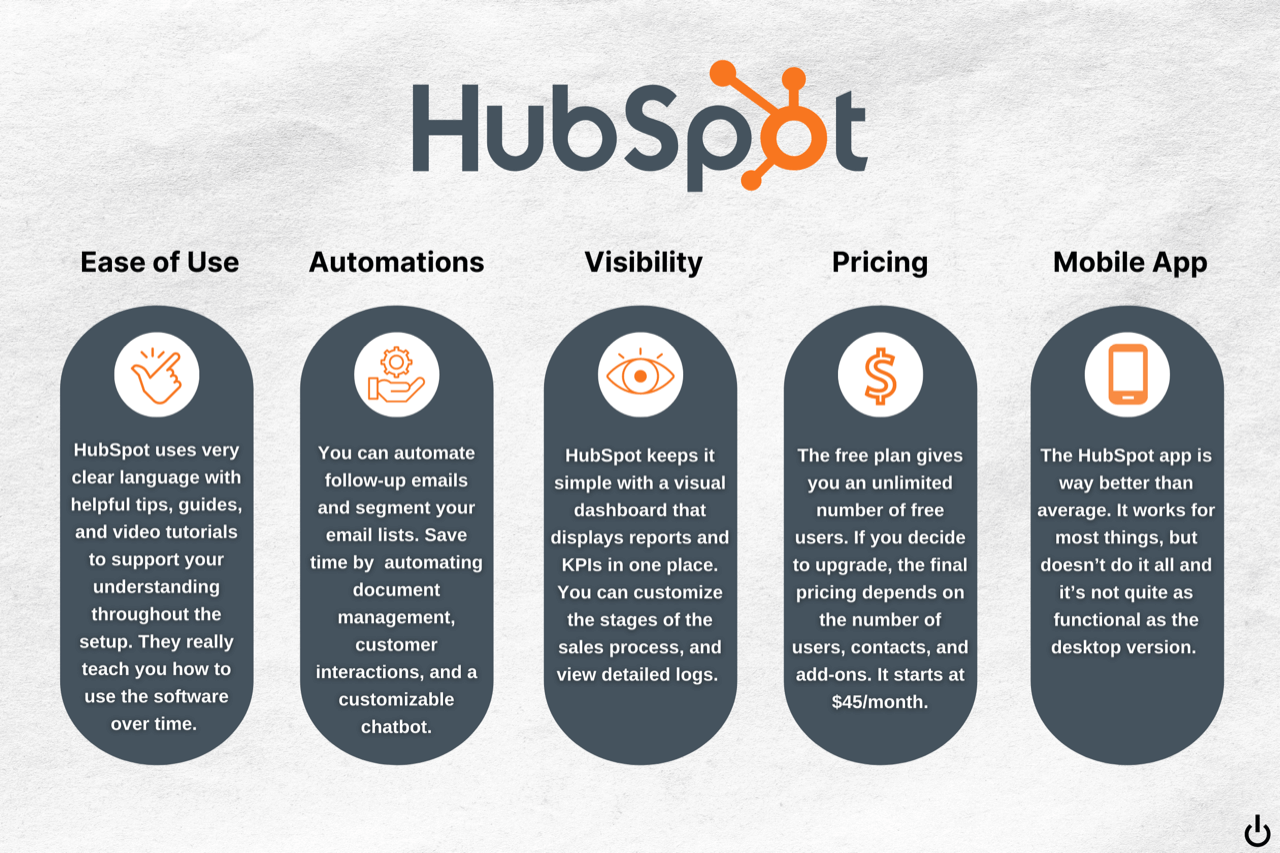 why use hubspot
