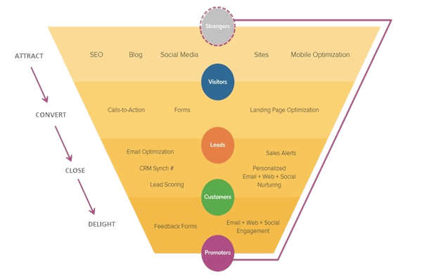 Inbound_Marketing_Funnel