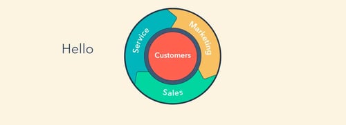 Say Hello to the HubSpot Flywheel