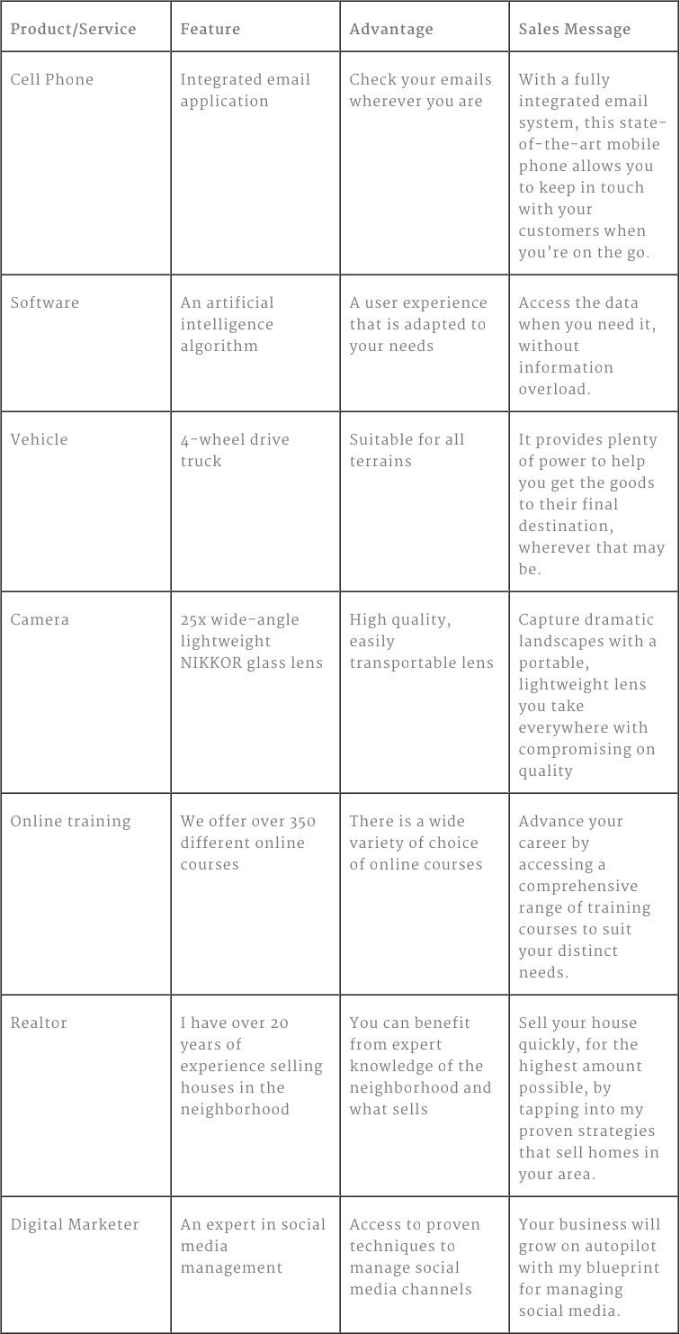 Hubspot Website Content Planner Guide Inbound Design Partners