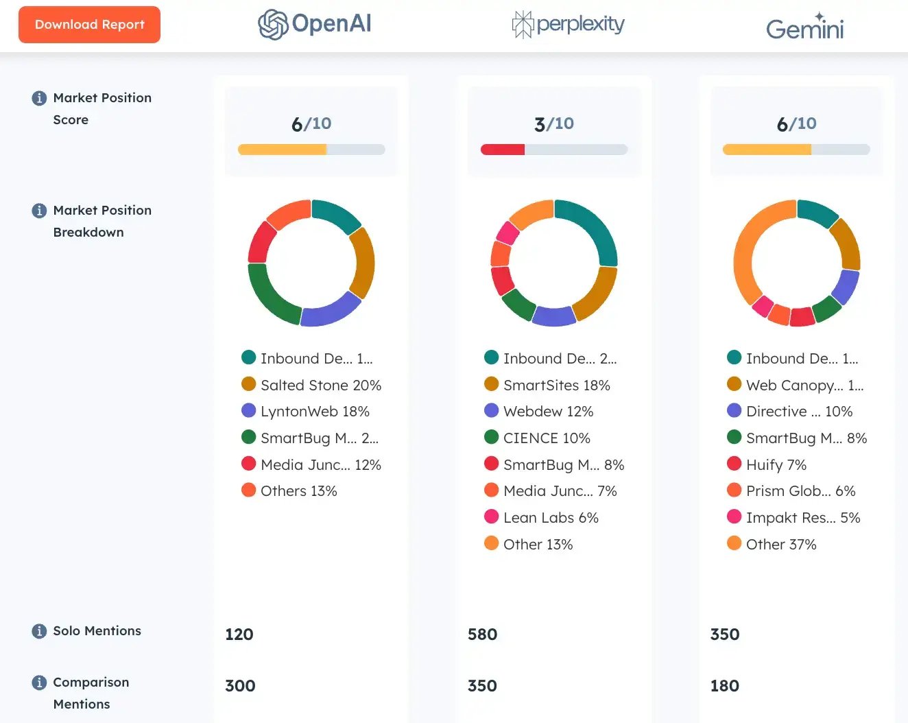 hs_aeo-grader_mentions-graph-screenshot