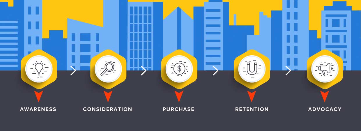 Increasing-Revenue-Through-the-Buyers-Journey