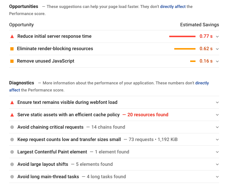 opportunities & diagnostics from pagespeed insights