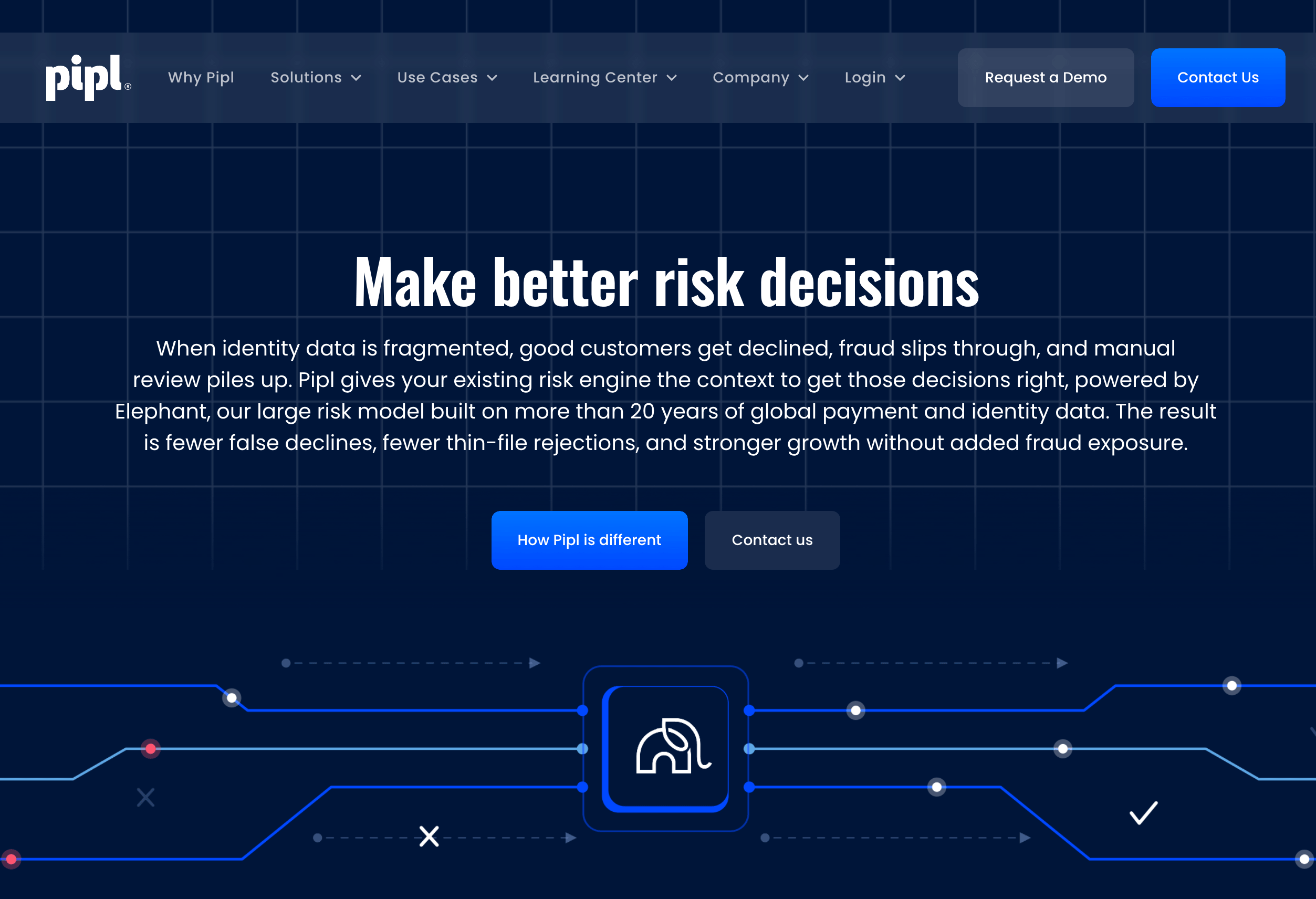 Pipl homepage after the HubSpot rebuild